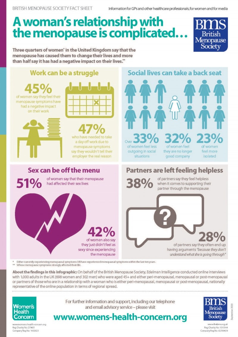 BMS-Infographic A woman's relationship with the menopause SEPT2020